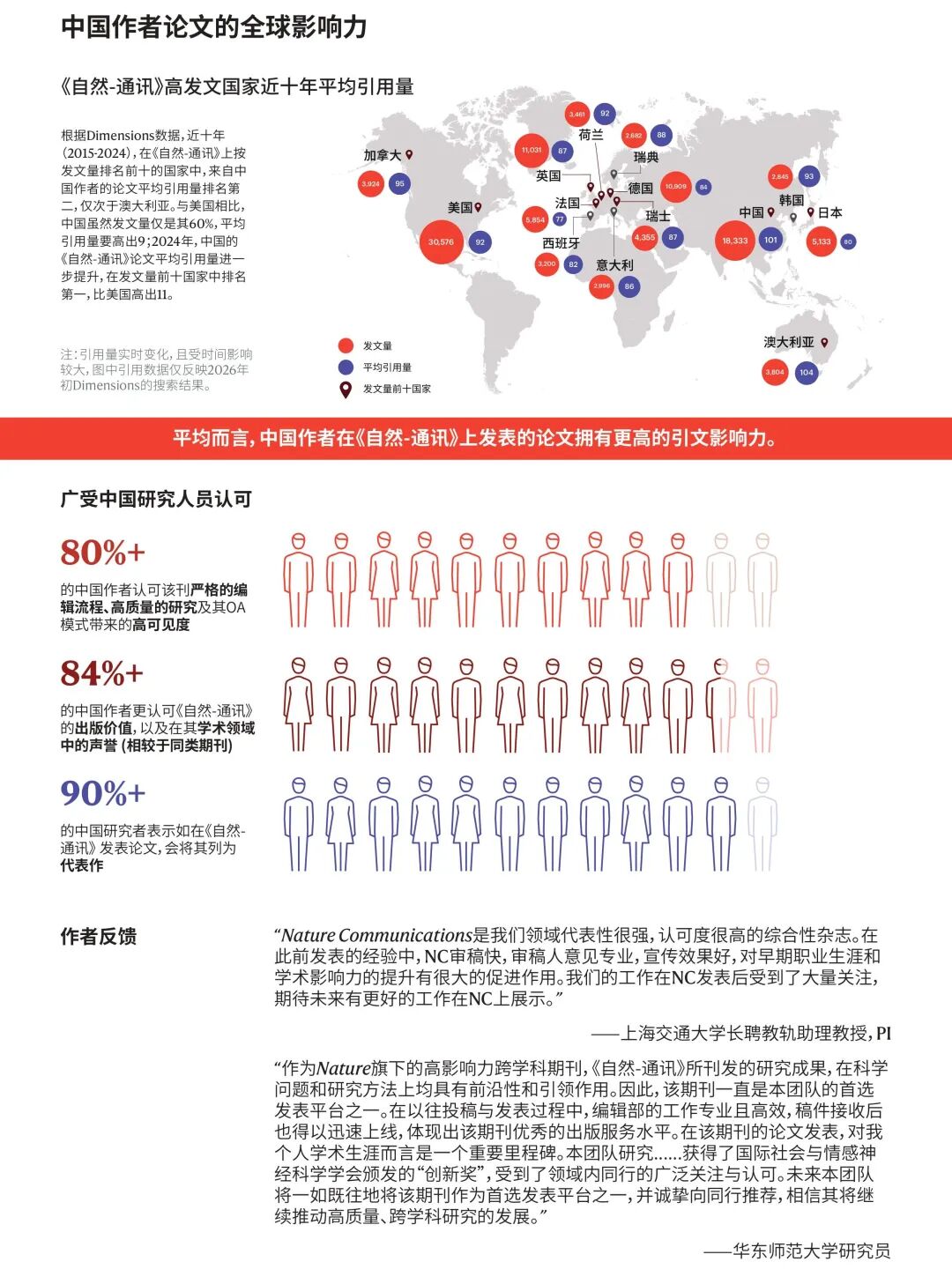 热议的Nature Communications 是本什么样的期刊?一张图了解 热议的Nature Communications 是本什么样的期刊?一张图了解