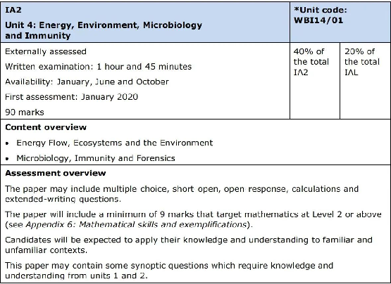 大考不用慌！Alevel生物不同考试局考纲汇总，轻松备考