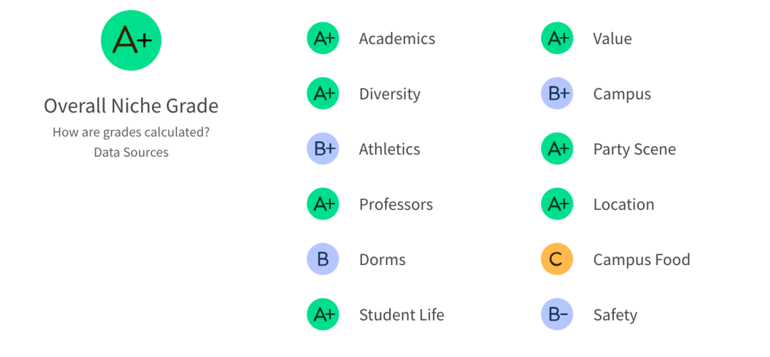同是全美#7！约翰霍普金斯、宾大、杜克、西北你会怎么选？