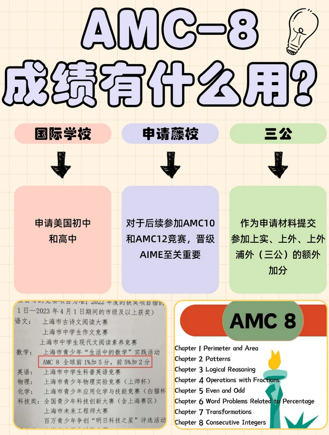 AMC8数学竞赛中国学生有必要考吗？AMC8数学竞赛真实用处一次讲透！