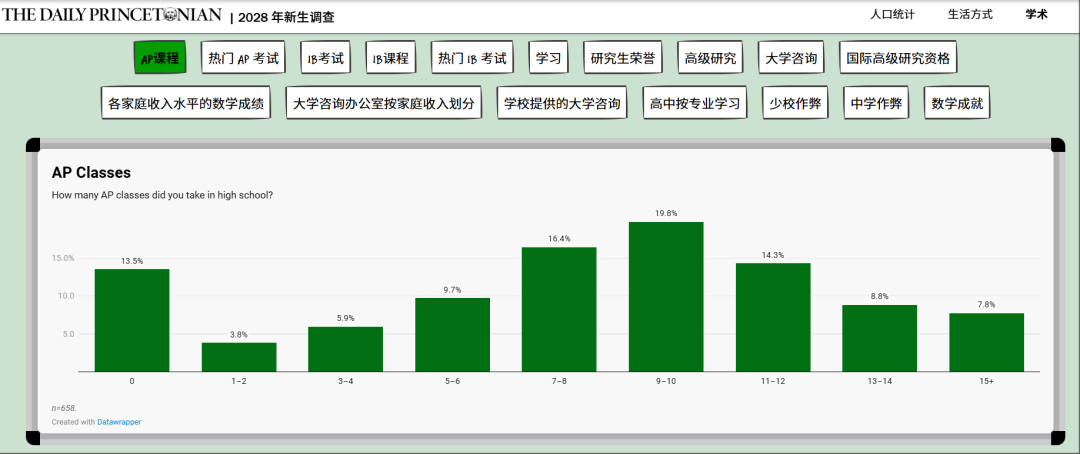 AP必须拿5分吗？斯坦福耶鲁新规炸锅：所有成绩必须全提交！