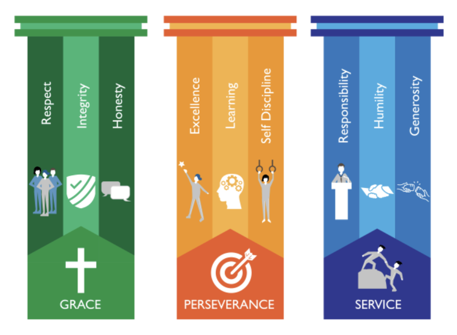 【暑假特色研学课堂】麦卡瑟圣公会中学 -- Macarthur Anglican School 【上篇】 【暑假特色研学课堂】麦卡瑟圣公会中学 -- Macarthur Anglican School 【上篇】