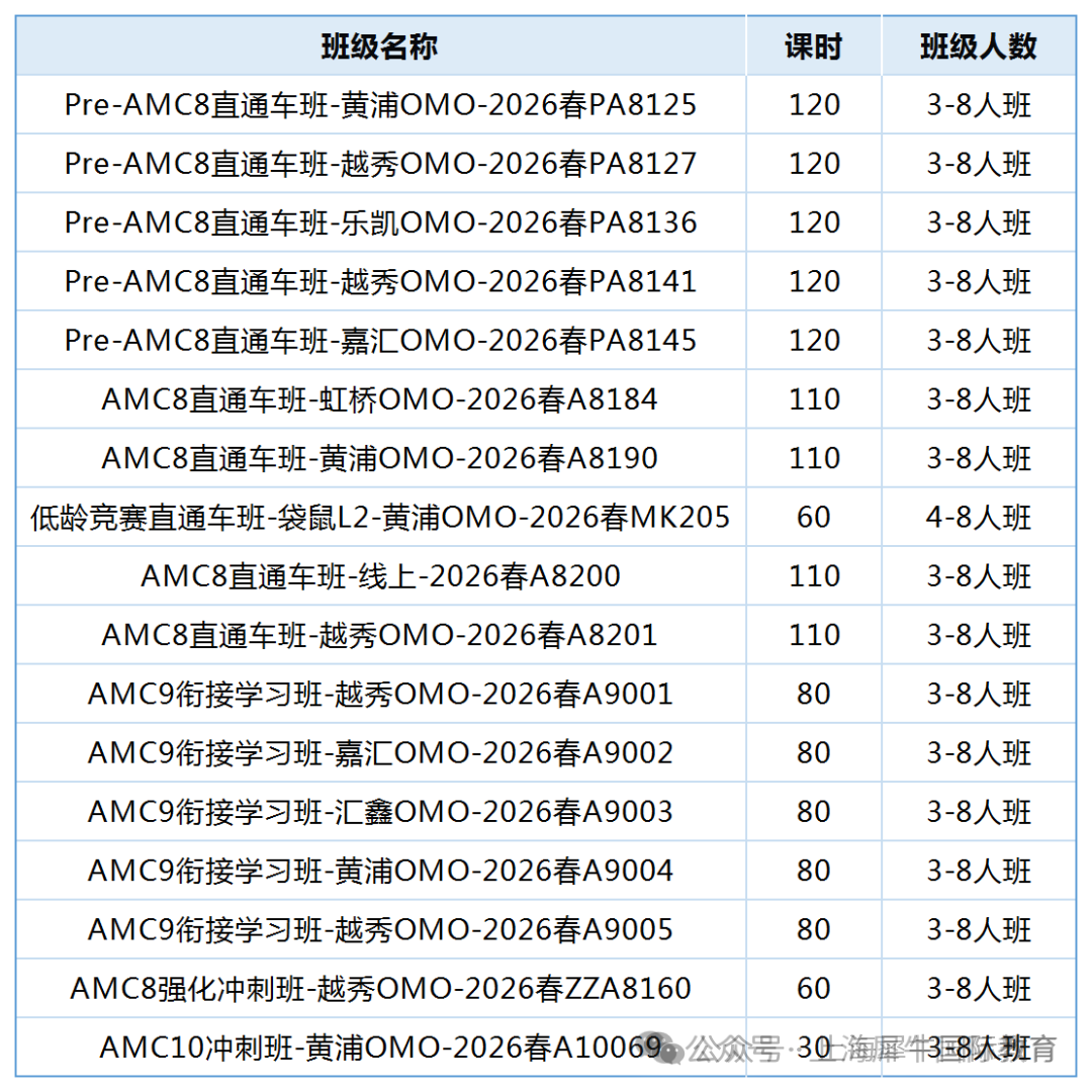 孩子适不适合学AMC8数学竞赛？对照这篇一看就懂~附AMC8竞赛培训课程