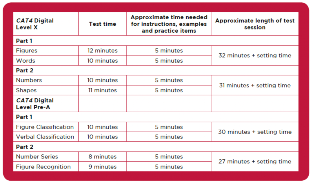 为什么使用CAT4？国际生IGCSE潜力预测 （9升10年级）