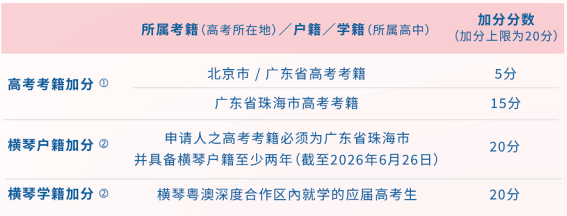 高考生必看!21所港澳高校招生计划出炉,这些院校值得关注! 高考生必看!21所港澳高校招生计划出炉,这些院校值得关注!