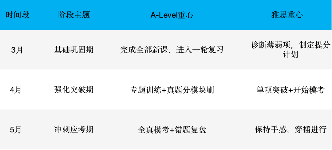 卷疯了！申请英国TOP5，数学和经济学为何成了“必修课”？