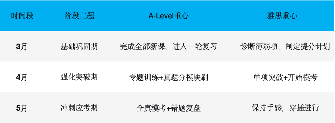 卷疯了！申请英国TOP5，数学和经济学为何成了“必修课”？
