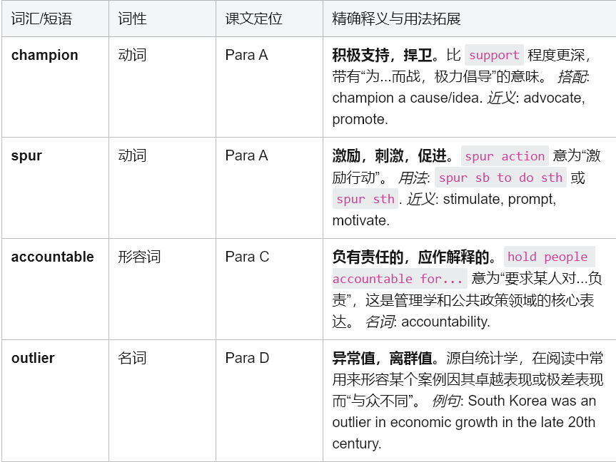 学术英语深度解析：如何征服《Reading Explorer 5》全球发展议题