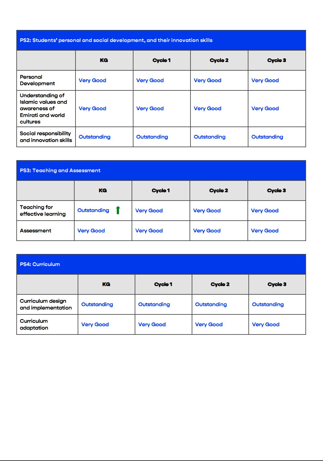 宝石花阿布扎比美国学院（GEMS American Academy Abu Dhabi）入学指南