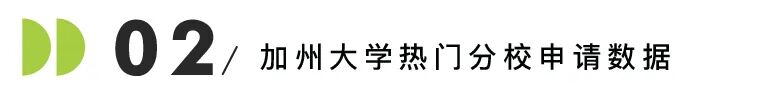 2026Fall加州大学申请数据出炉！25万+申请创历史新高，UCLA人气王，UCSD猛涨！