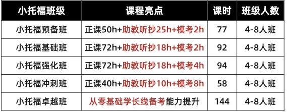 2026三公备考：时间轴+面单数据+上岸两大支撑！附上海本地三公辅导班~