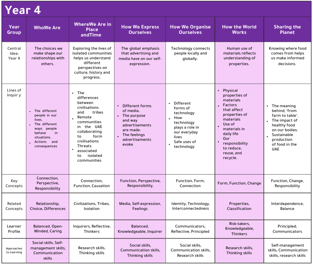 阿布扎比巴廷世界学院（Bateen World Academy）入学指南