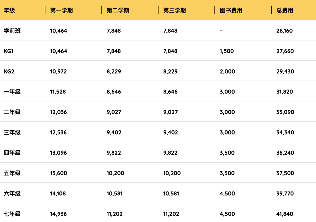 阿布扎比地平线私立学校（Horizon Private School – Branch）入学指南