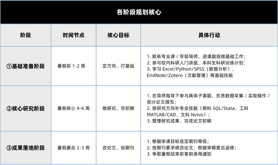 27fall暑假搞科研，才是申请弯道超车的王炸操作！