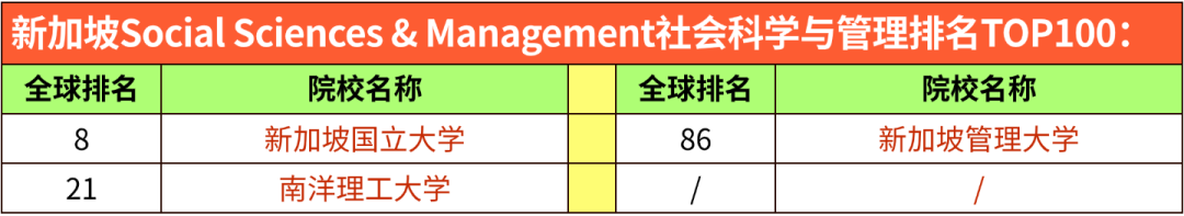 2026 QS学科排名｜英澳港新院校5大板块表现汇总