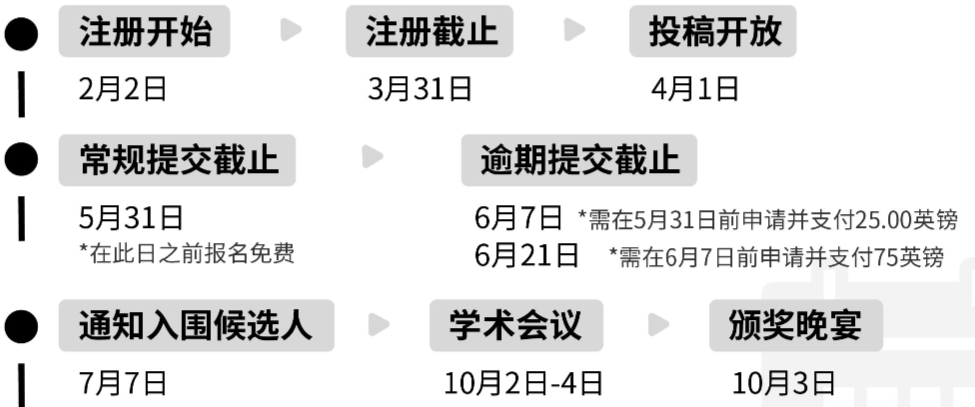 G7~G11国际生必打：JohnLocke+AMC文理双赛，翻倍留学硬实力