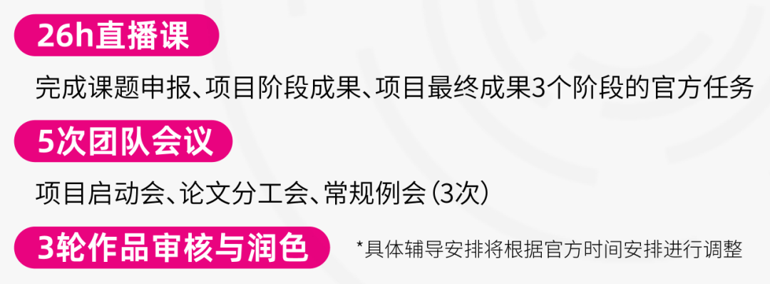 从0到1冲CTB！一文讲透规则细节、奖项含金量！热门课题全拆解~