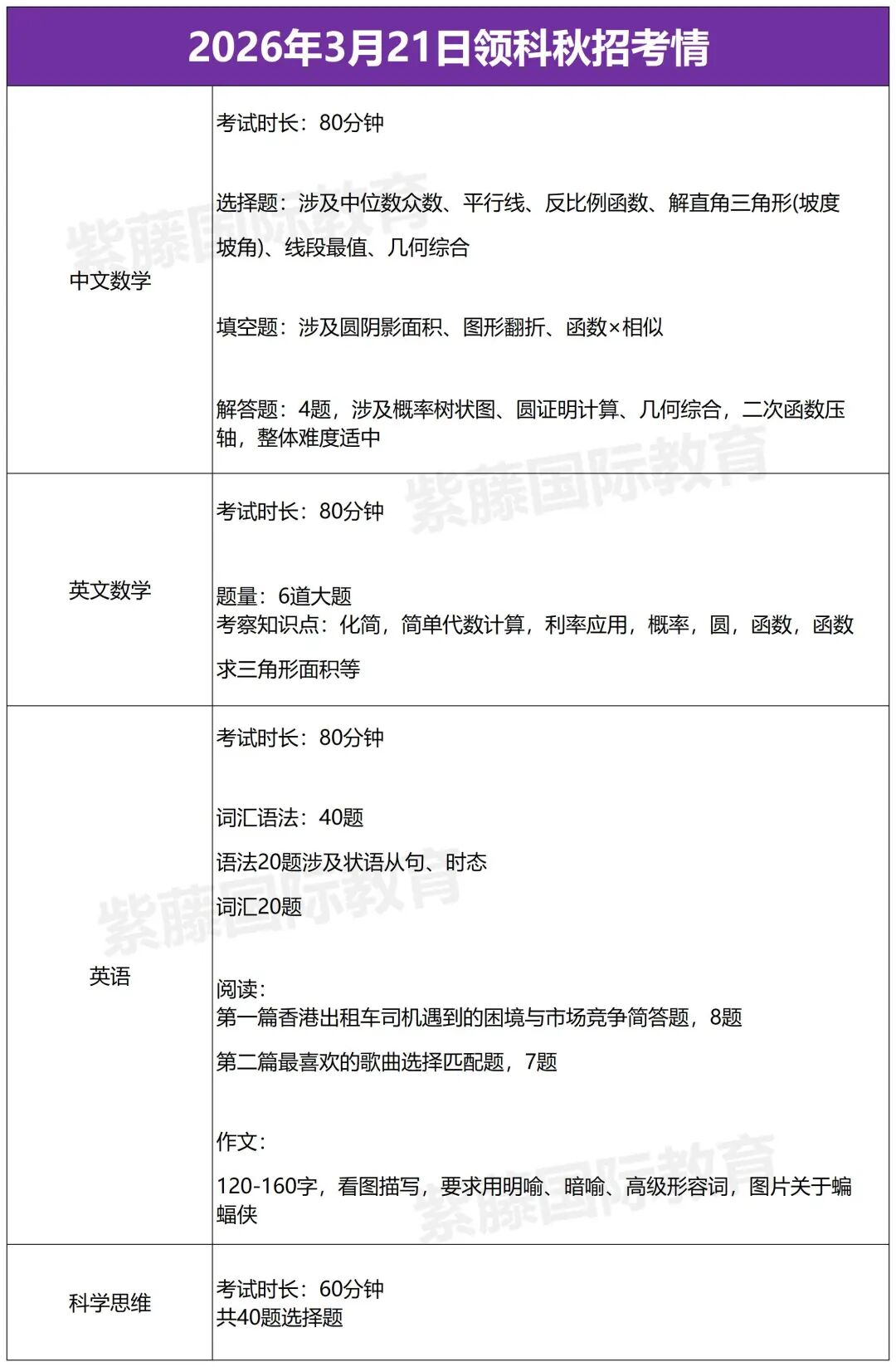2026领科、WLSA、上实...秋招考情全复盘 这些变化值得关注!