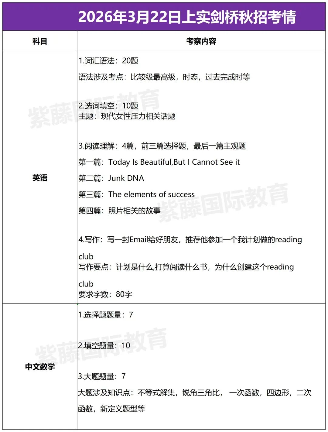 重磅！2026领科、WLSA、上实...秋招考情全复盘，这些变化值得关注!