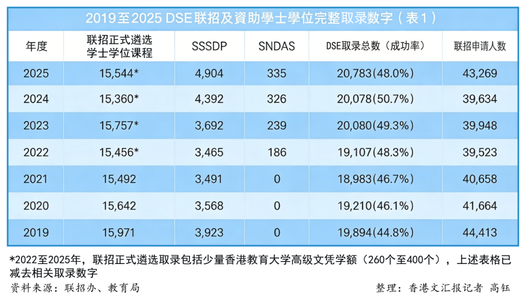 小学、初中、高中阶段转轨DSE全攻略：三条路径规划让孩子赢在起跑线