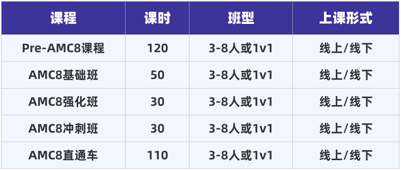 2026年AMC8竞赛改革，三版试卷并行，后续备考生如何准备？