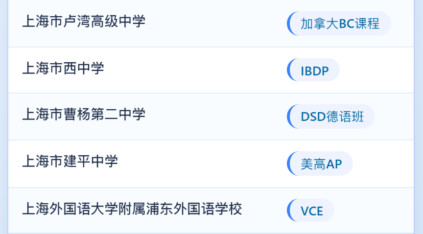 学费亲民、资质过硬！还在纠结选普通国际学校还是上海21所？