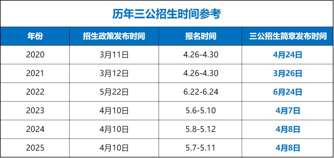 上海市小学/初中报名入学流程发布：上海三公学校招生简章将于4月7日公布！申请上海三公学校如何准备？