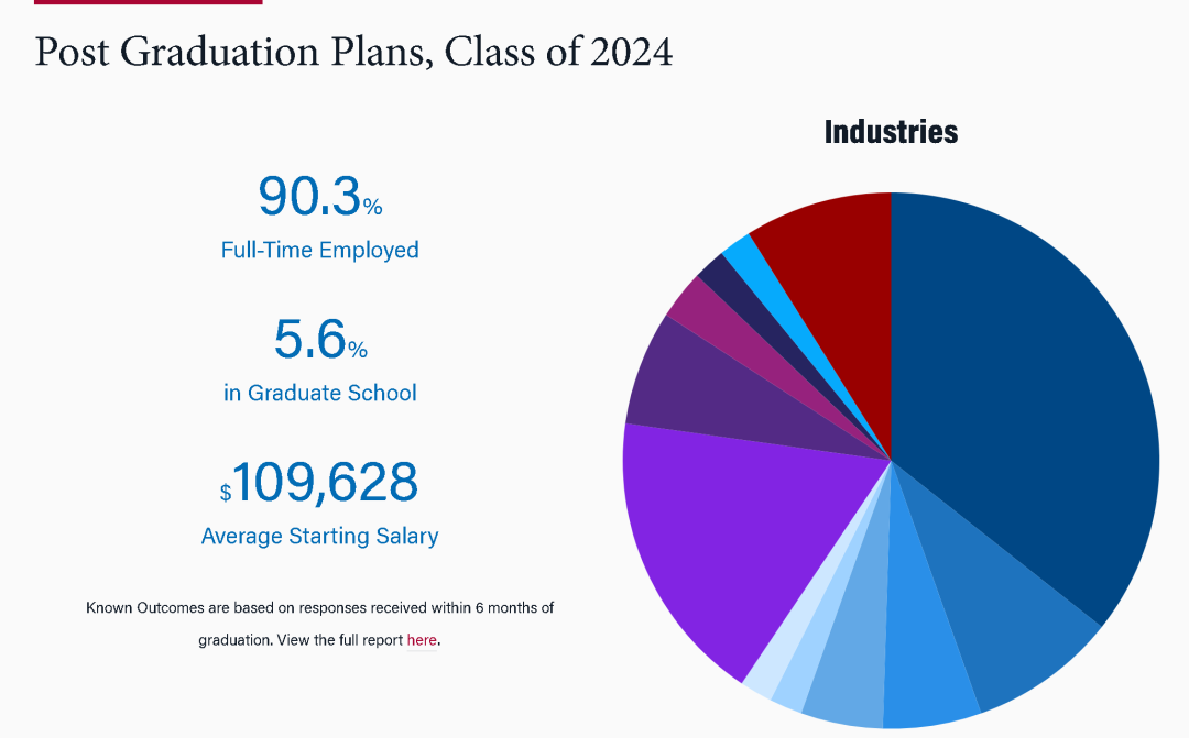 美国大学的“三分天下”！政治、经济、科技争霸，T15大学各守阵地！
