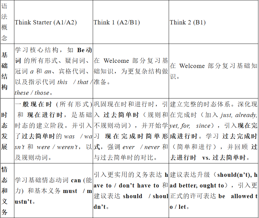 小学2-5年级学Think,可以同时备考KET/PET吗?有些捷径不可不知... 小学2-5年级学Think,可以同时备考KET/PET吗?有些捷径不可不知...