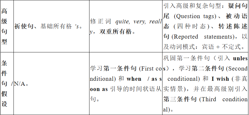 小学2-5年级学Think,可以同时备考KET/PET吗?有些捷径不可不知... 小学2-5年级学Think,可以同时备考KET/PET吗?有些捷径不可不知...
