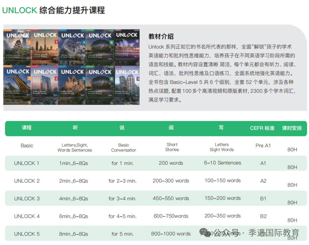 Think和Unlock分别适合几年级孩子学?分别适配什么英文能力? Think和Unlock分别适合几年级孩子学?分别适配什么英文能力?