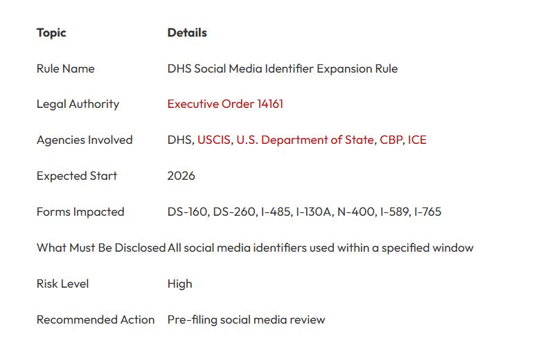 F/J签证全面审查社交媒体!官方要求隐私设置调为“公开”,留学生该如何“排雷”? F/J签证全面审查社交媒体!官方要求隐私设置调为“公开”,留学生该如何“排雷”?