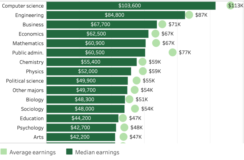 转学申请量激增1500+！深度盘点UC六校，为什么转学才是破局王道？