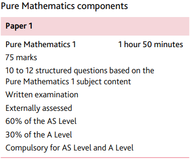 A-level数学学习难点解析 ALEVEL数学培训课程！