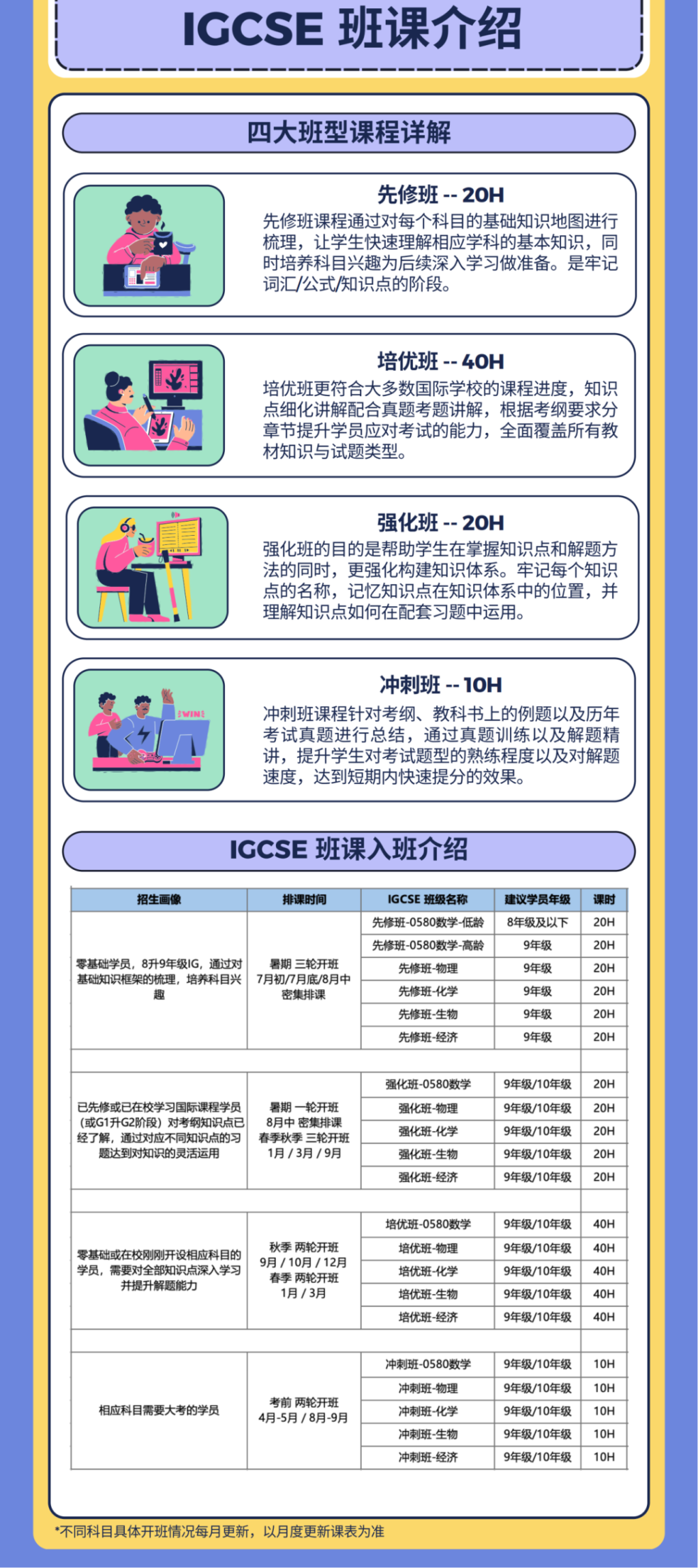 IGCSE课程培训辅导，线上线下授课，IGCSE夏季大考冲刺必备