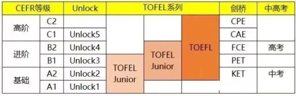 体制内外都要考!剑桥KP VS 小托福,哪个含金量高?一文讲清! 体制内外都要考!剑桥KP VS 小托福,哪个含金量高?一文讲清!