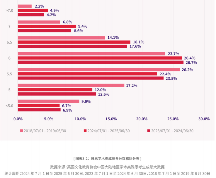 2026年4-6月雅思考试开放报名！纸笔考试场次紧张，机考考位充足灵活！