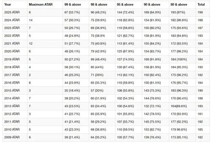 干货：悉尼私校天花板——悉尼文法学校申请流程和注意点