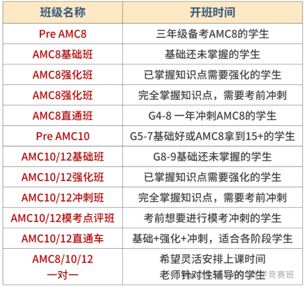 对比中国奥数，美国AMC数学竞赛难度有多高？机构AMC8/10/12数学竞赛培训带你直通名校！