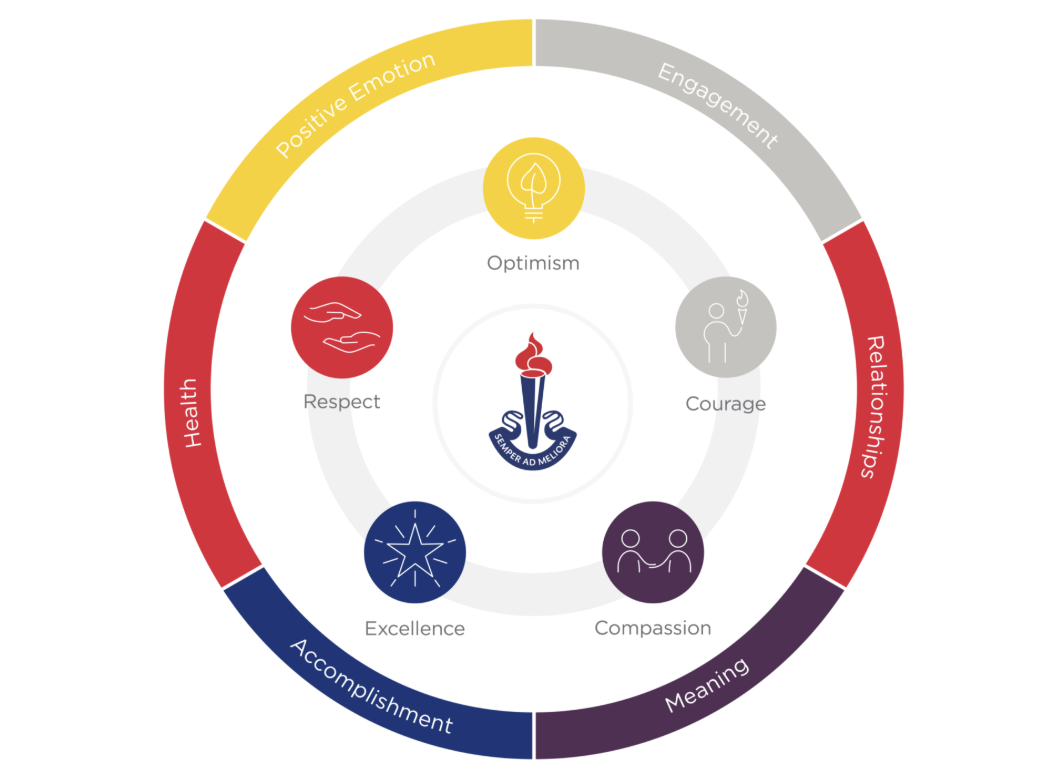 【3月留学招生季】Ravenswood School for Girls——正能量积极教育激发女生发挥潜能！