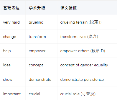 学术英语深度解析：从《The Sky Runner》看女性赋权与体育精神