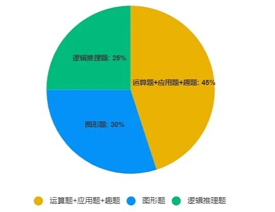 2026袋鼠数学考前如何冲刺？附袋鼠题型参考！