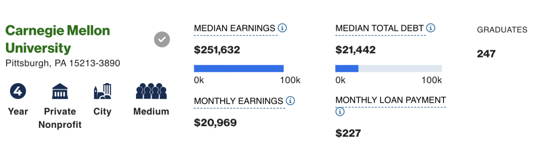 都是计算机毕业，收入竟然差三倍？