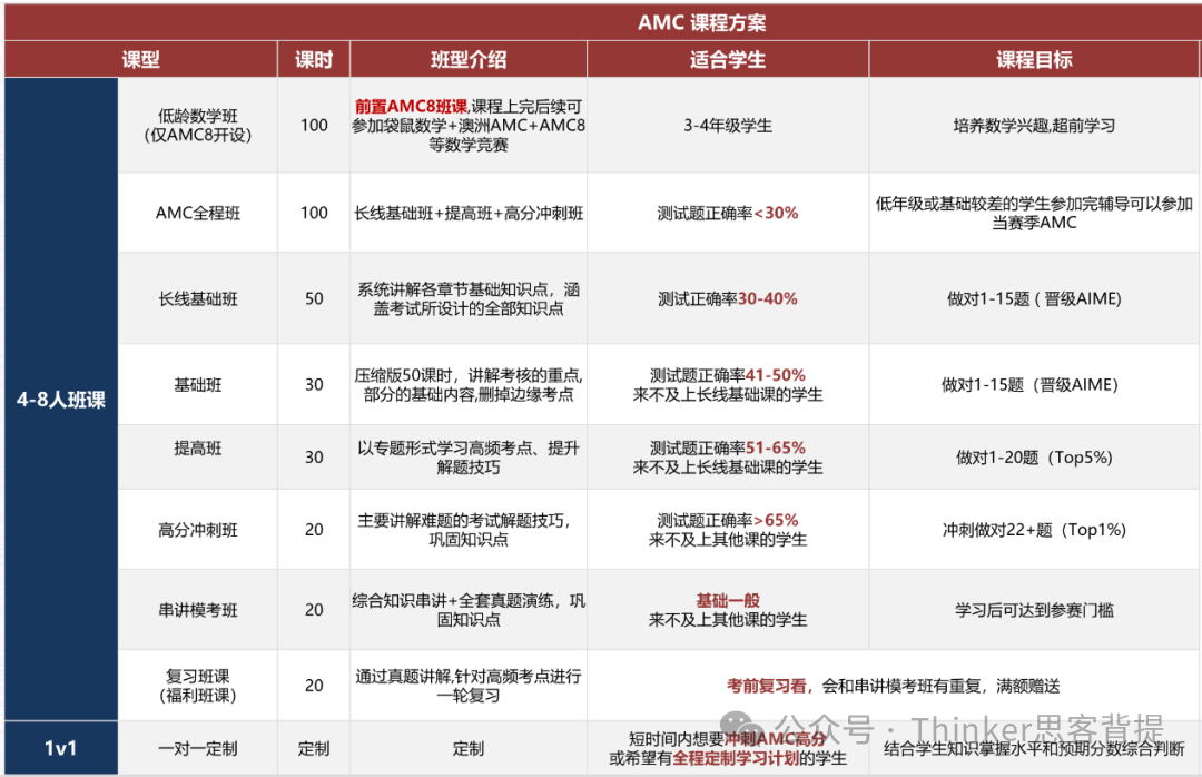 2026-2027年AMC考试时间公布，附AMC备考真题答案解析+辅导课程