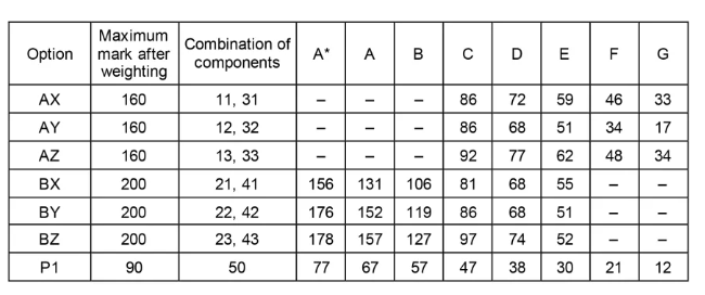 2026年IG数学0580考试时间及冲刺建议~附机构教育IG数学培训课程