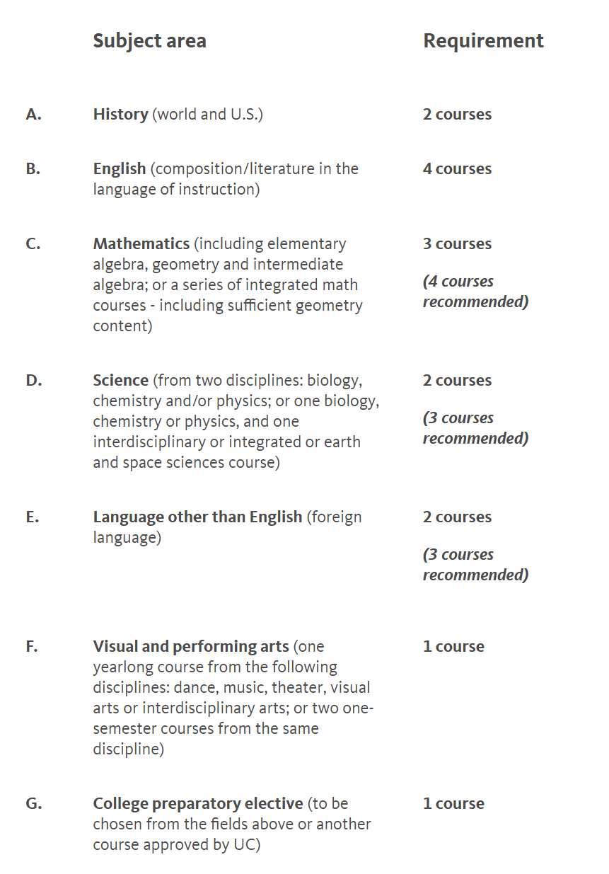 火爆！加州大学26Fall申请数据公布！总申请人数破25万，UCLA依旧人气王！