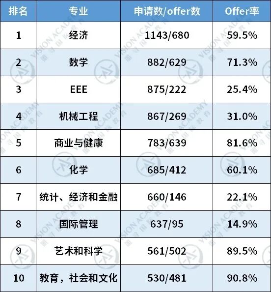 中国学生“颗粒无收”！UCL这个专业太“高冷”了吧...