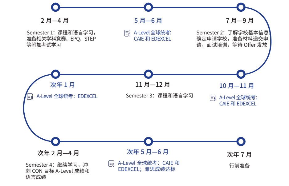 A-Level脱产1年制/1.5年制/2年制有什么区别？不同年级转轨A-Level学制怎么选？
