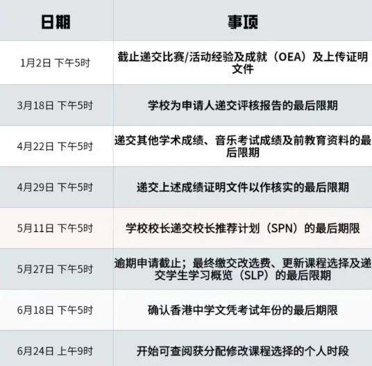 OEA与SLP是什么？JUPAS申请必须提交吗