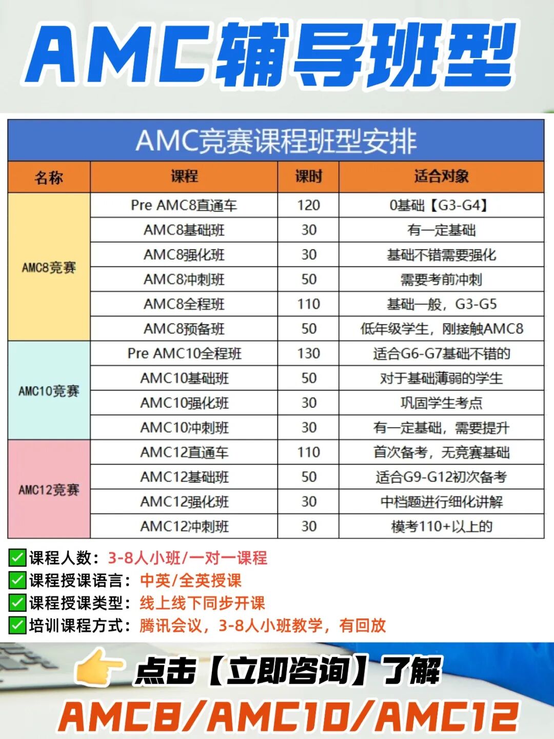 AMC8为何成为小学阶段的“香饽饽”？普娃这样备考照样拿奖~
